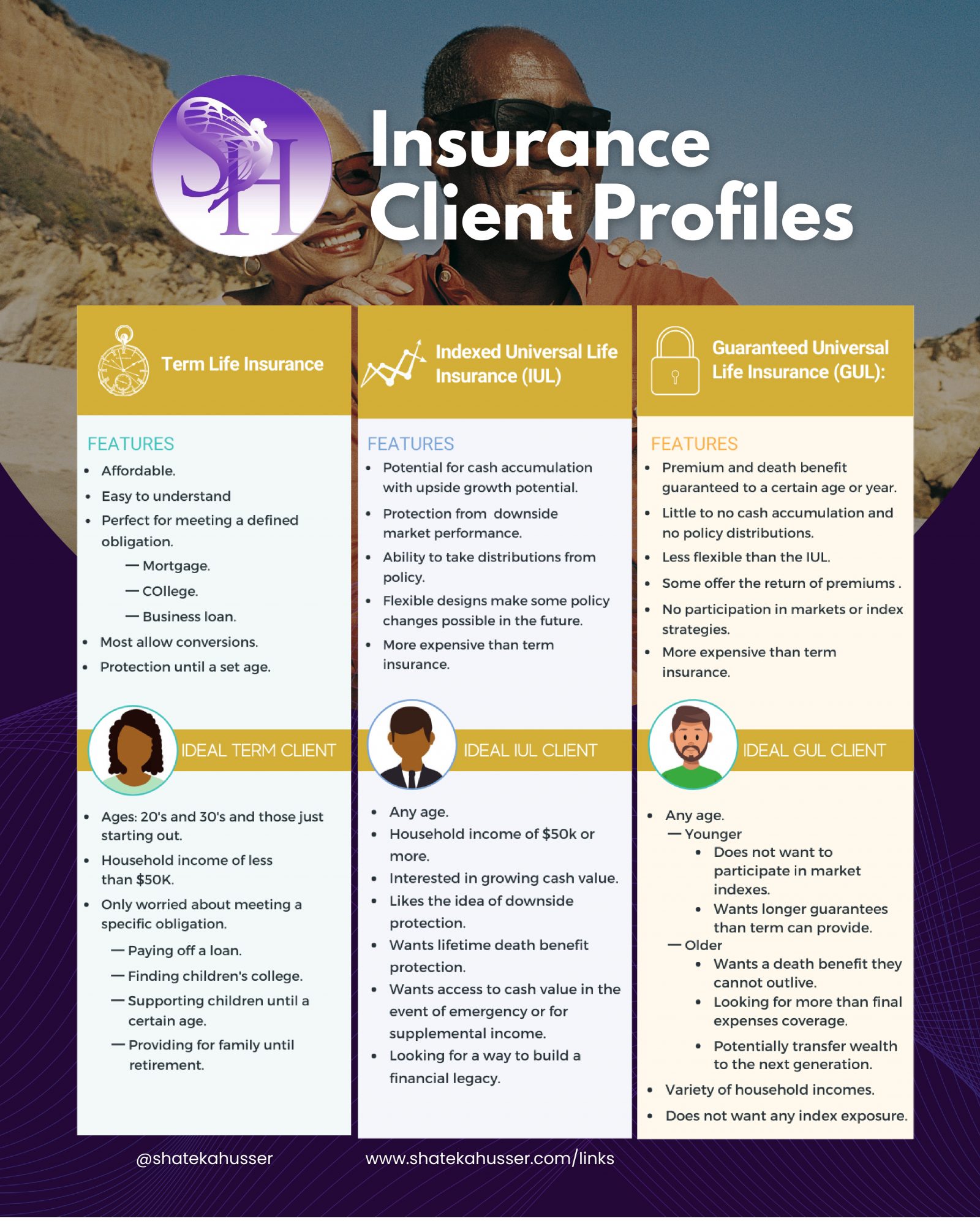 Insurance Client Profiles 01