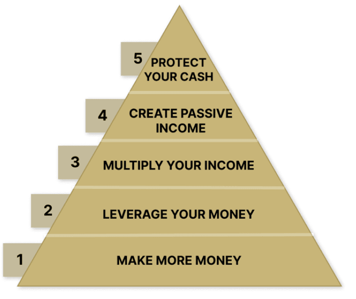Pyramid