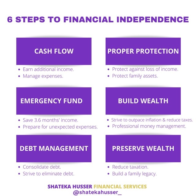 6 Steps